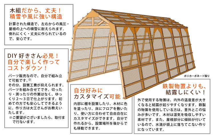 仮設多目的DIYキット　特徴